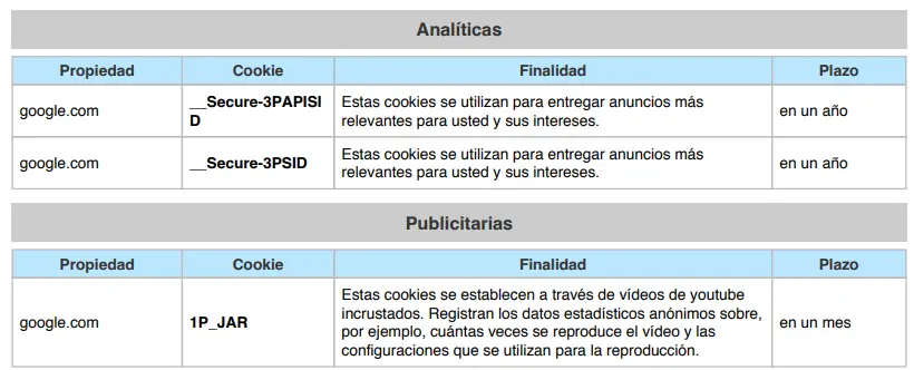 analiticas.webp